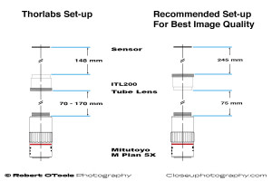 Set-up-Diagram-for-Tube-lens-ITL200.jpg