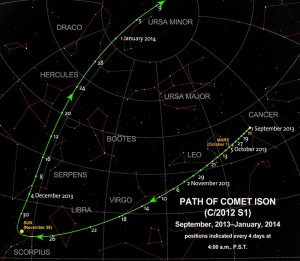 ISON-4-day-indications.jpg