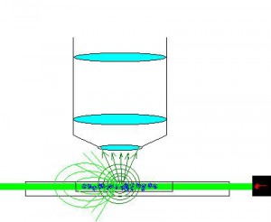 Ultramicroscope-basics.JPG