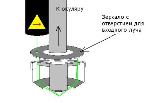 Ultramicroscope-adv.JPG