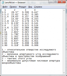 Диафрагма и апретура.png