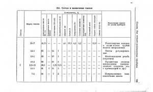 Кругер М.Я. Справочник конструктора оптико-механических приборов с. 789.jpg