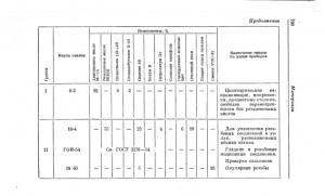 Кругер М.Я. Справочник конструктора оптико-механических приборов с. 790.jpg
