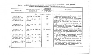 Панов В.А. Справочник конструктора оптико-механических приборов с. 721.jpg
