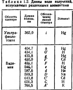 Таблица 1.2.jpg
