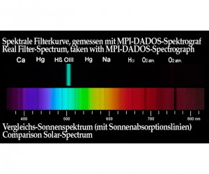 o-iii-1-1-4-filter-10nm-visuell-spektrum-1000.jpg