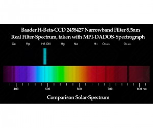 BA2458425-h-beta-1-1-4-ccd-schmalband-filter-85nm-spektrum-1000.jpg