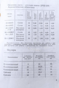 Микроскоп люминесцентный МЛ-3 техническое описание и инструкция по эксплуатации 5.jpg