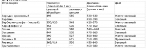 красители.png