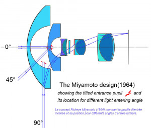Entrance_pupil_Miyamoto.jpg