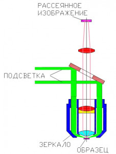 DarFieldMicroscopy.jpg