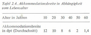 accomodation-age.jpg