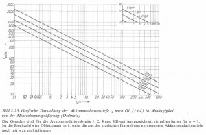 dof-accomodation.jpg