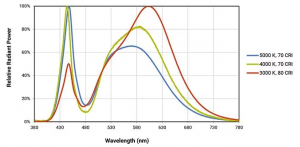 LED_spectrum.png
