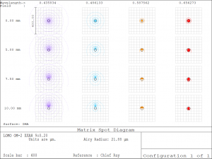 OM-2_12x_spot.png