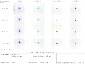 OM-2_9x_spot.png