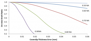 coverslip_thickness_fig-2.png