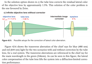zeiss_tl_correction_gross.png
