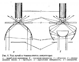 Тёмнопольные конденсоры.jpg