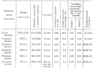 mikroskop-biologicheskij-biolam-i-scopica-ru-4.jpg