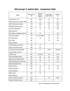 Microscope TL table 02.jpg
