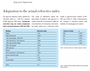 Adaptation to the actual refractive index.PNG