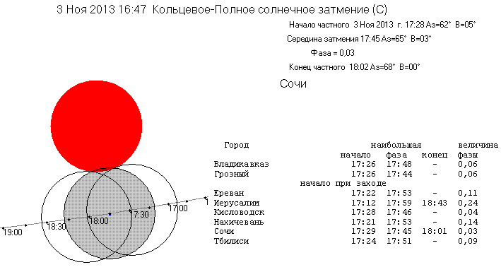 SE2013Nov3_Sochi.GIF