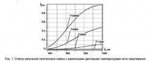 Спектр излучения галогеновой.jpg
