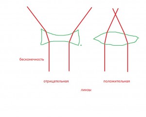 ход лучей.jpg