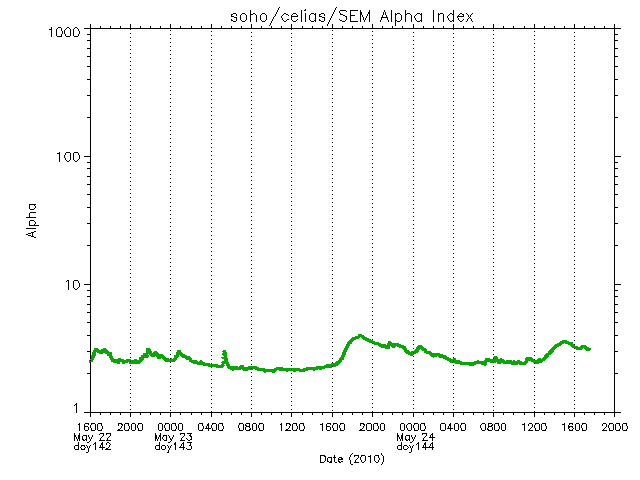 CELIAS SEM FLUX DATA.GIF