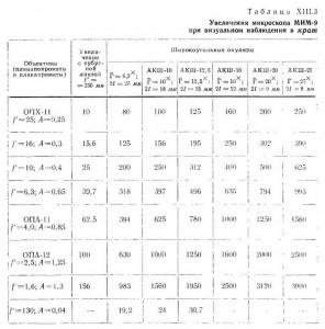 объективы МИМ-9.jpg